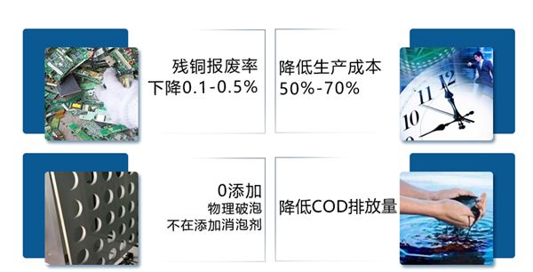 污水處理自動消泡機(jī).png 污水處理自動消泡機(jī).png