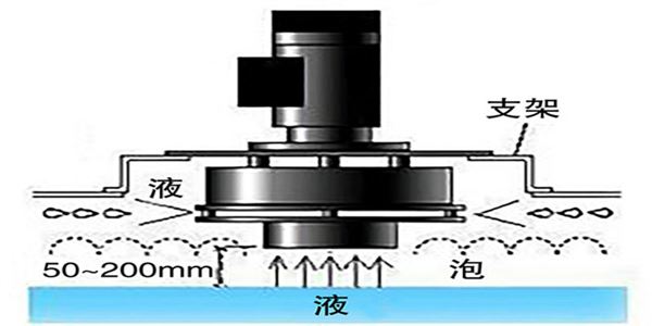 機(jī)械消泡器.jpg 機(jī)械消泡器.jpg