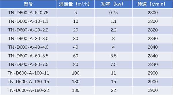 A款規(guī)格型號(hào).png A款規(guī)格型號(hào).png