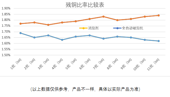 殘銅比率比較表.png