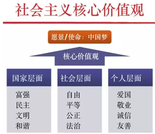 國(guó)家價(jià)值觀