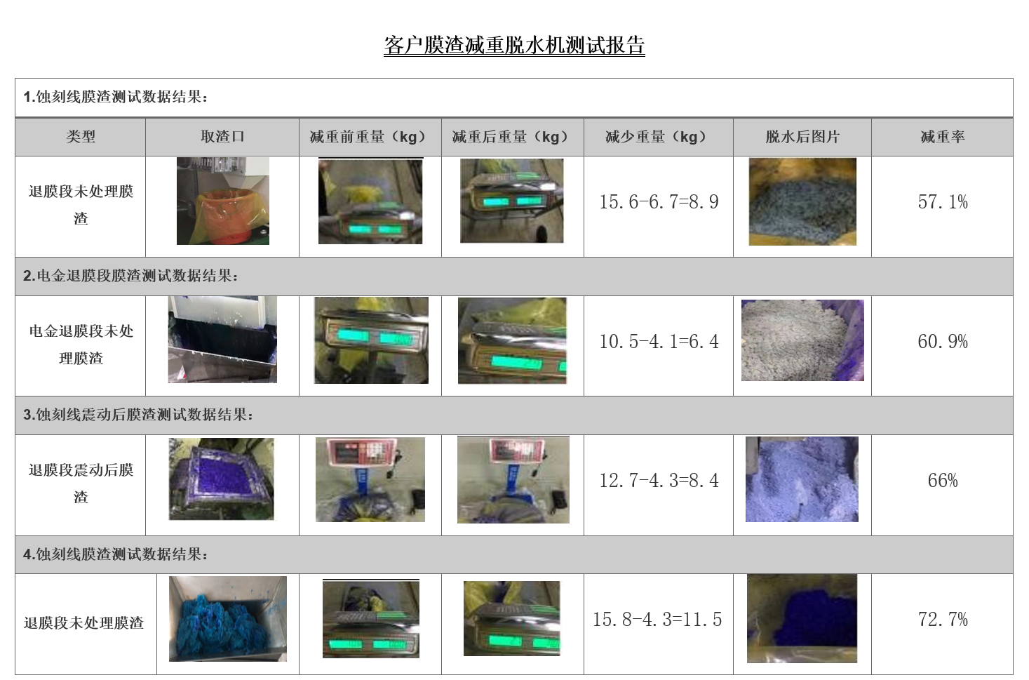 膜渣減重脫水機(jī)測試報告 膜渣減重脫水機(jī)測試報告