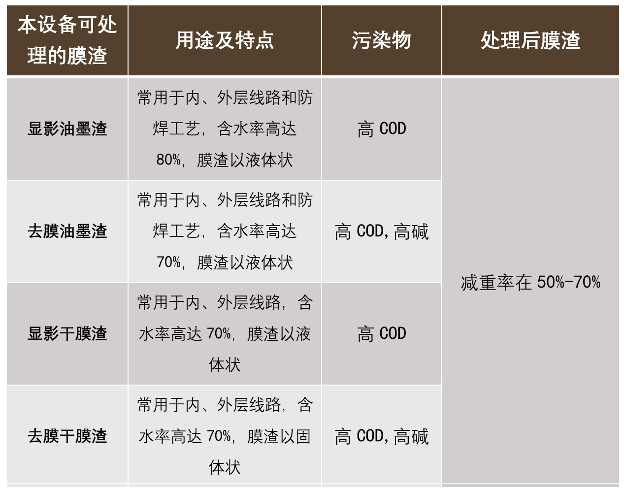 廢膜渣脫水機(jī)適用處理廢膜渣種類 廢膜渣脫水機(jī)適用處理廢膜渣種類