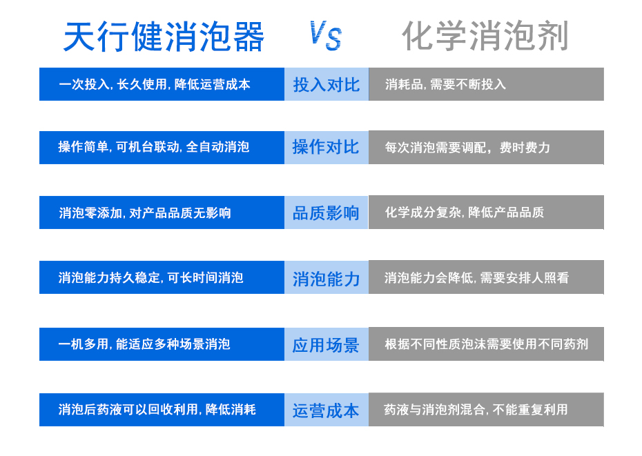 消泡器與消泡劑對(duì)比圖