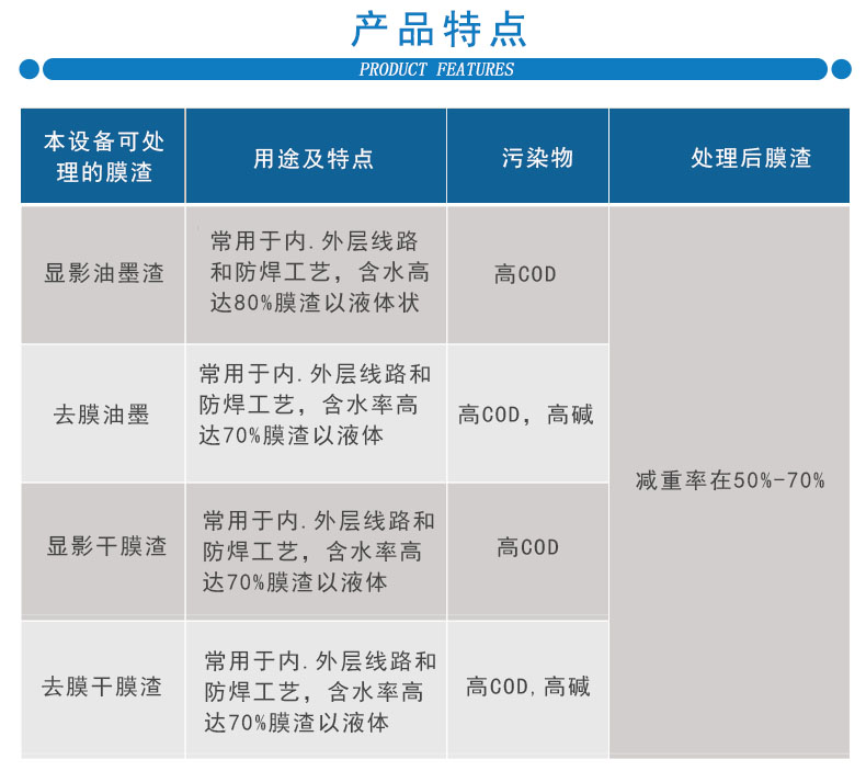 廢膜渣脫水機(jī)特點(diǎn) 廢膜渣脫水機(jī)特點(diǎn)